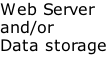 Web Server and/or Data storage